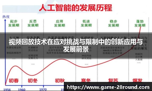 视频回放技术在应对挑战与限制中的创新应用与发展前景