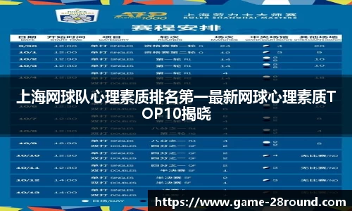 上海网球队心理素质排名第一最新网球心理素质TOP10揭晓
