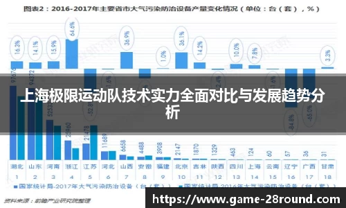 上海极限运动队技术实力全面对比与发展趋势分析